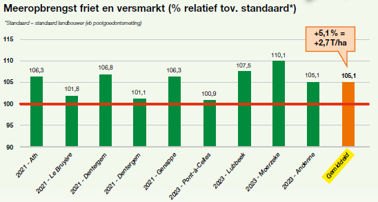meeropbrengst-friet-en-versmarkt-nl-fr.png