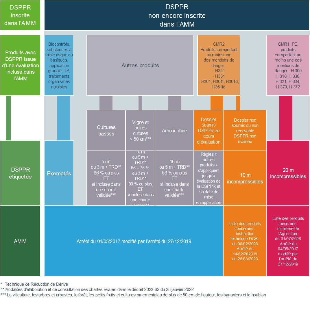 DSPPR-comment-appliquer-les-distances-de-securite-vis-a-vis-des-personnes-presentes-et-des-riverains-RichTextEditor.jpg