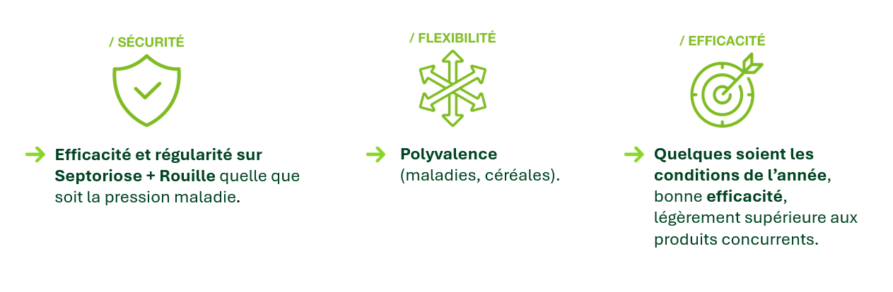 performance-et-regularite-des-pack-a-base-de-kardix-contre-les-maladies-foliaires-des-bles-et-orge_Rich_Text_Editor.png