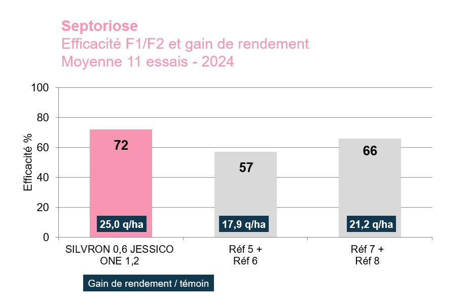 resultats%20jessico%202024%20v2.png