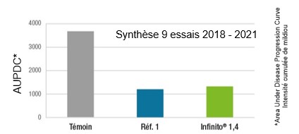 graph-bis-infinito-tres-haut-niveau-de-protection-contre-le-mildiou_Rich_Text_Editor.jpg