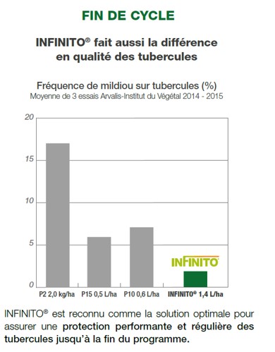 graph-infinito-une-protection-optimale-des-tubercules-des-leur-initiation.jpg