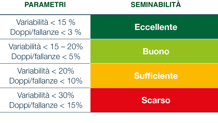 acceleron-la-concia-che-promuove-la-crescita_Rich_Text_Editor_5.png