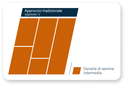 aumenta-il-profitto-ottimizzando-con-noi-la-densita_Rich_Text_Editor_4.png