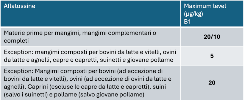 gestione-delle-micotossine-nel-mais-un-problema-sempre-piu-attuale_11.png
