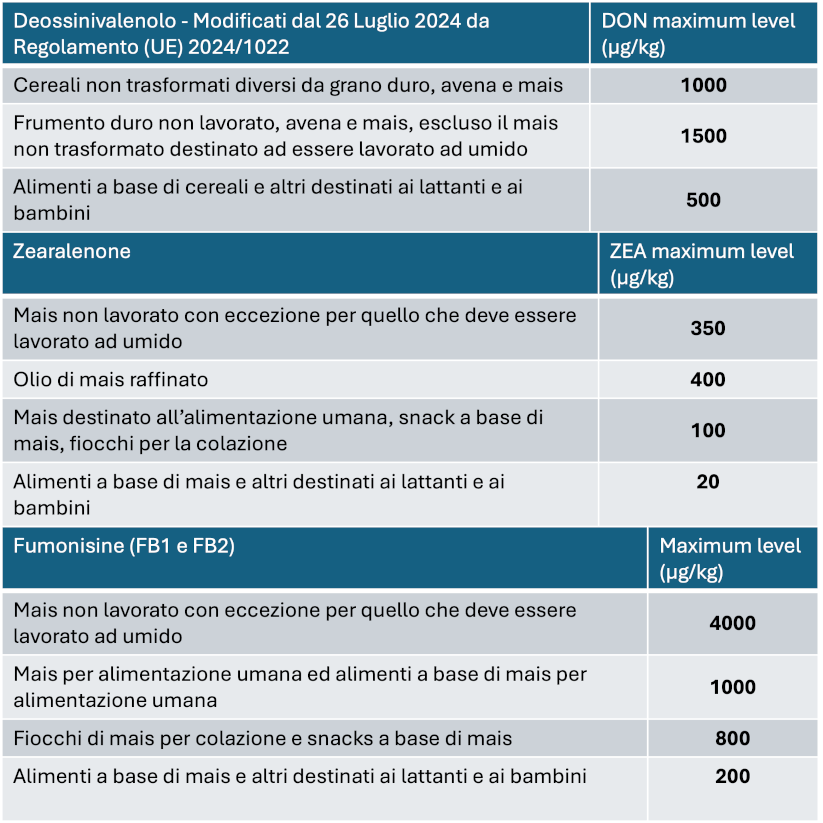 gestione-delle-micotossine-nel-mais-un-problema-sempre-piu-attuale_Rich_Text_Editor_3.png