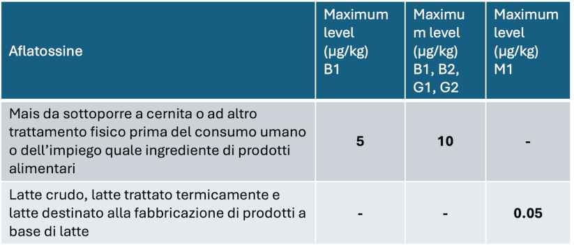 gestione-delle-micotossine-nel-mais-un-problema-sempre-piu-attuale_Rich_Text_Editor_4.png