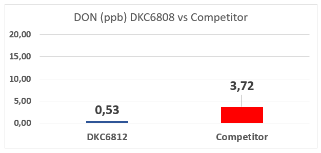 sfida-dkc6812_Rich_Text_Editor_5.png