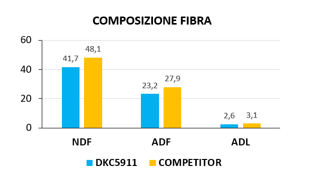 dkc5911-il-trinciato-della-classe-500-anche-nelle-seconde-semine-tardive_Rich_Text_Editor.png