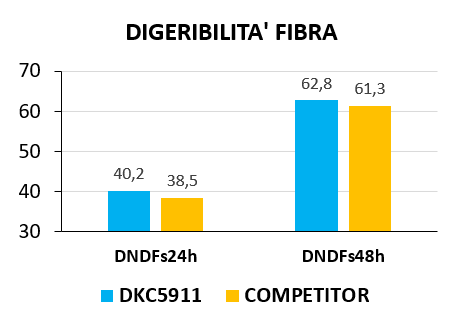 dkc5911-il-trinciato-della-classe-500-anche-nelle-seconde-semine-tardive_Rich_Text_Editor_3.png