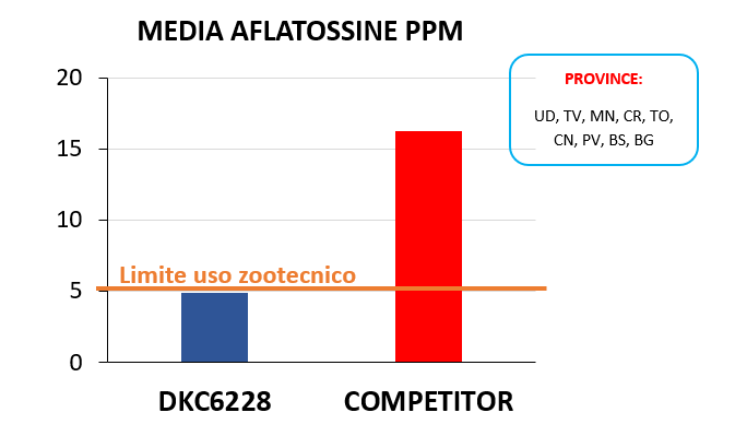 sfida-dkc6228_Rich_Text_Editor_3.png