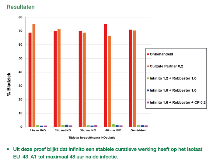 Tabel%20phytophthora%20proef%20HLB.png