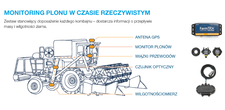 Zestaw Yield Kit