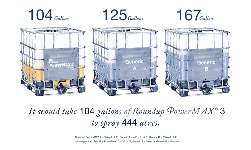 Roundup PowerMAX Herbicide Glyphosate Gallon, 51 OFF